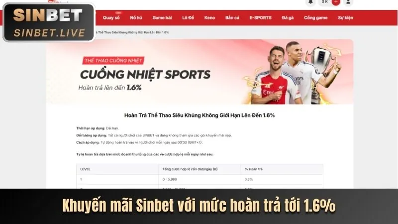 Chương trình VIP và phần thưởng độc quyền 77WIN